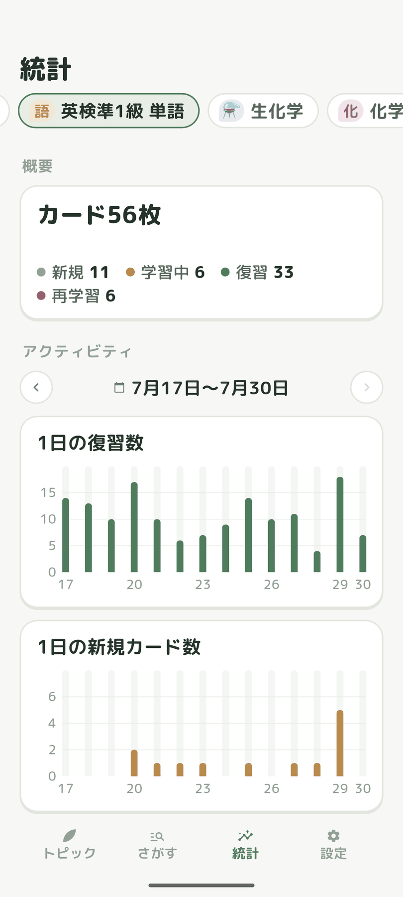 英検準1級単語の統計画面。カード56枚の内訳と、1日の復習数・新規カード数の棒グラフを表示している。